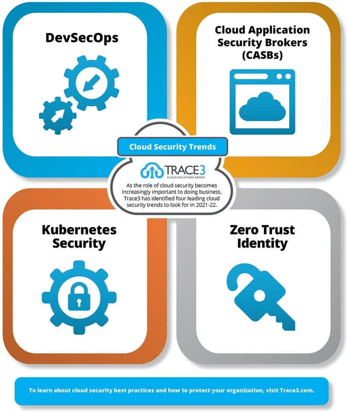 The State of Cloud Security—Trends to Watch Now and Into the New Year