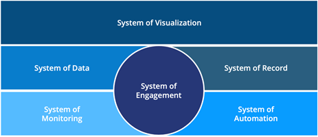 Virtualization-1